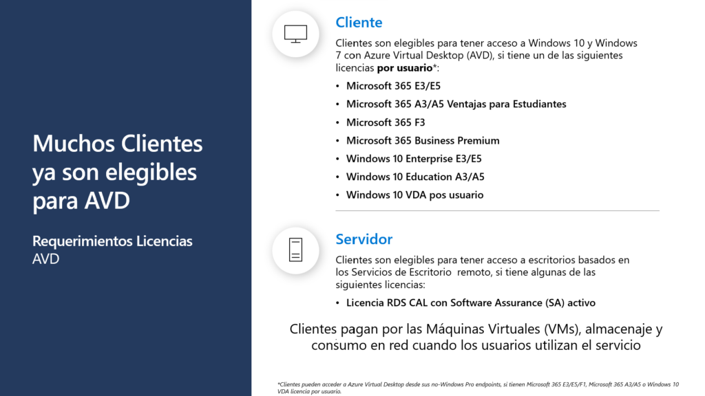 Licencias AVD