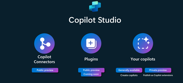 Copilot Studio 1