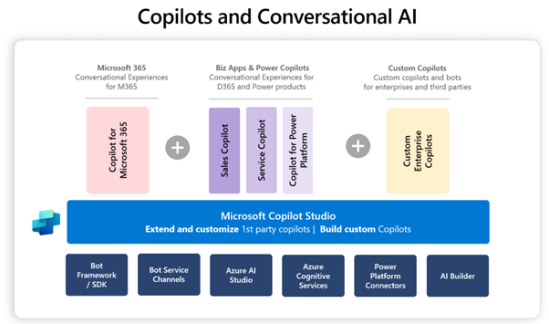 Copilot Studio 2