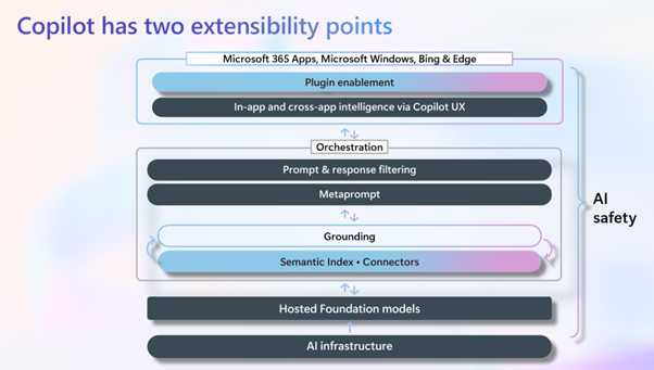 Extensibility Plugin Connectors