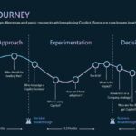 copilot track sheet